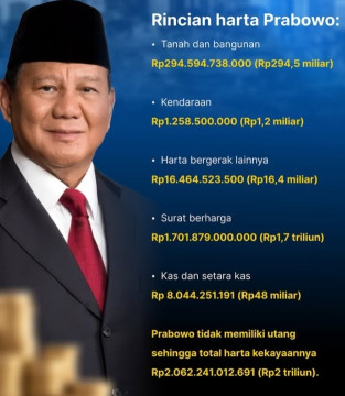 Ilustrasi rincian harta kekayaan Presiden RI Prabowo Subianto. [Instagram]